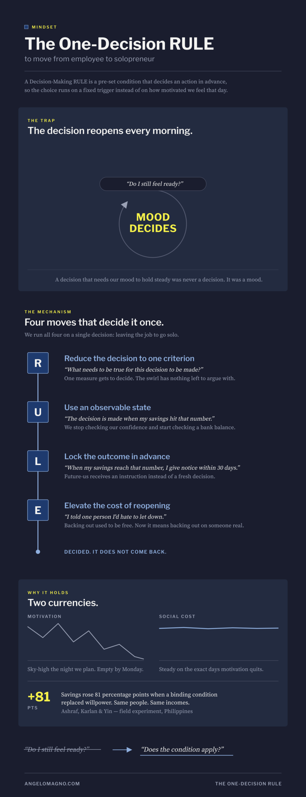 decision-making-rule-infographic